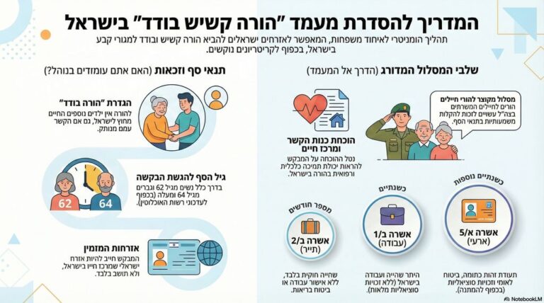 הסדרת מעמד להורה