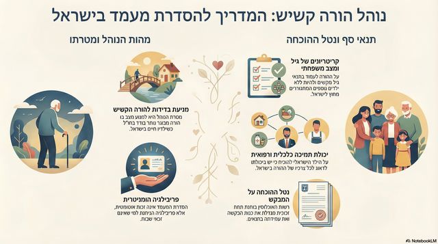 נוהל הורה קשיש