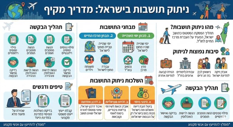 ניתוק תושבות